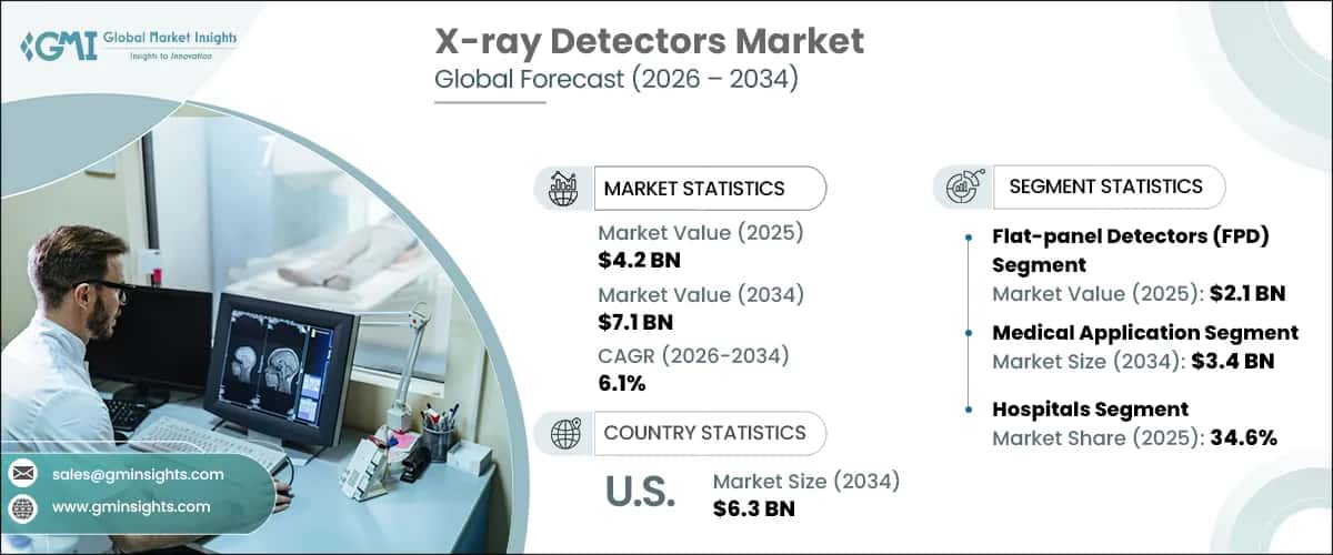 X-ray Detectors Market